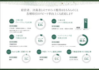 導入事例集のページ