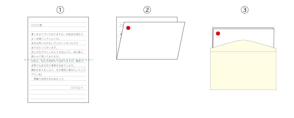 正しい手紙の折り方と封筒への入れ方 全額返金保証の手紙代筆屋 手書きサービス代行専門 代筆ドットコム